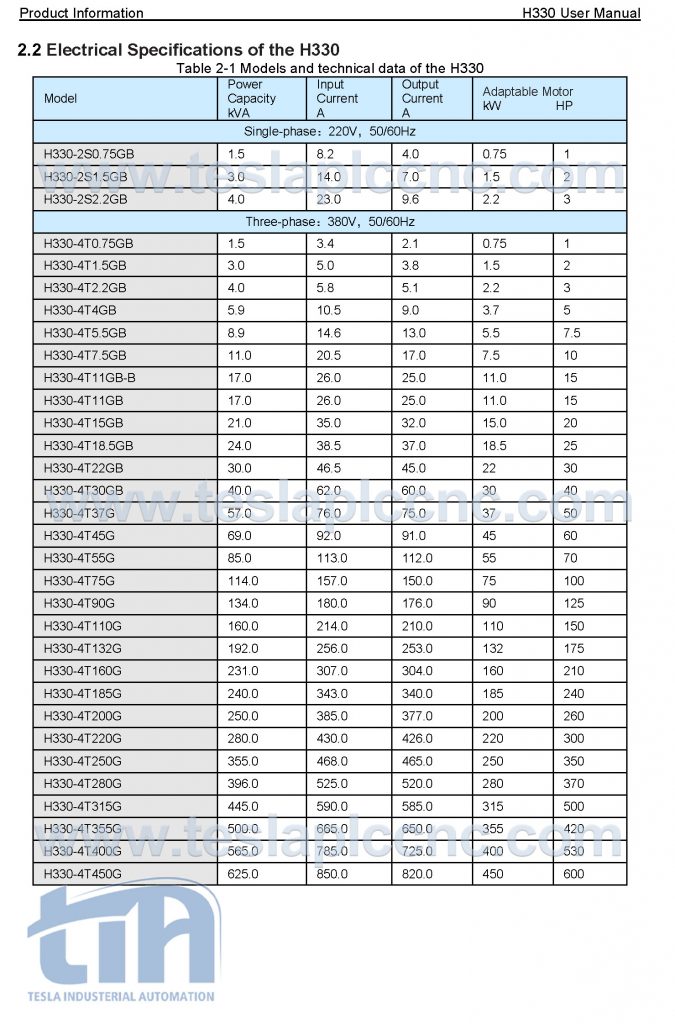 اینورتر دیگما Digma مدل D330