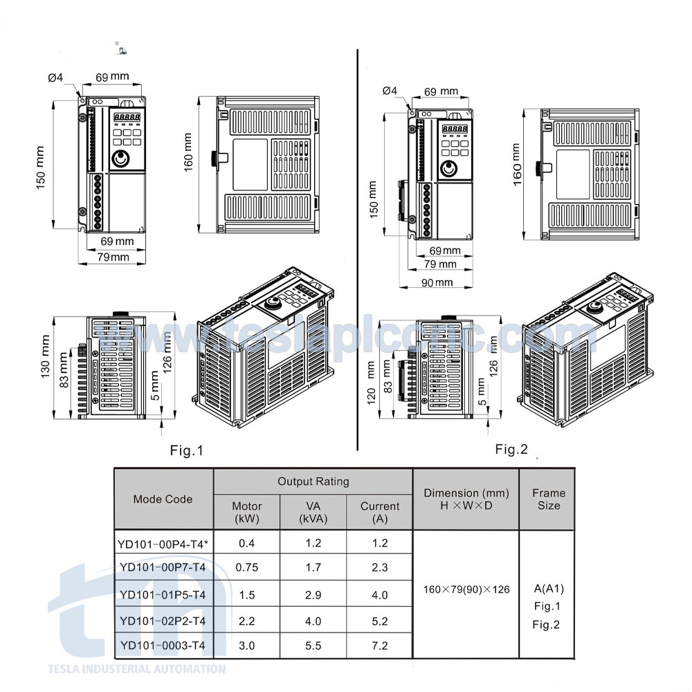 اینورتر تکفاز 1.5 کیلووات یولیکو مدل YD101-01P5-T2S