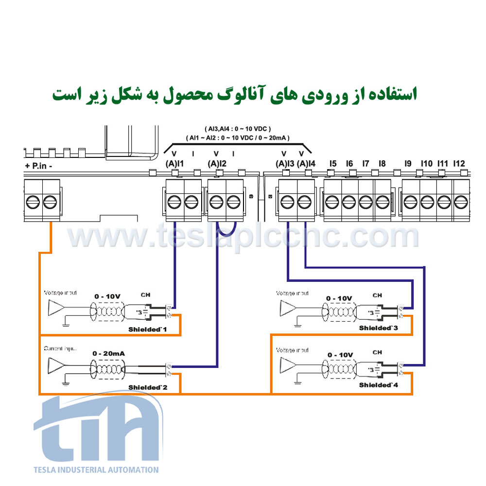 مشخصات فنی لوگو تیدی پلاس AI220